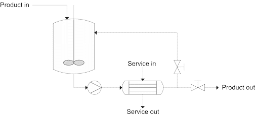 Vessel & External Heat Exchanger